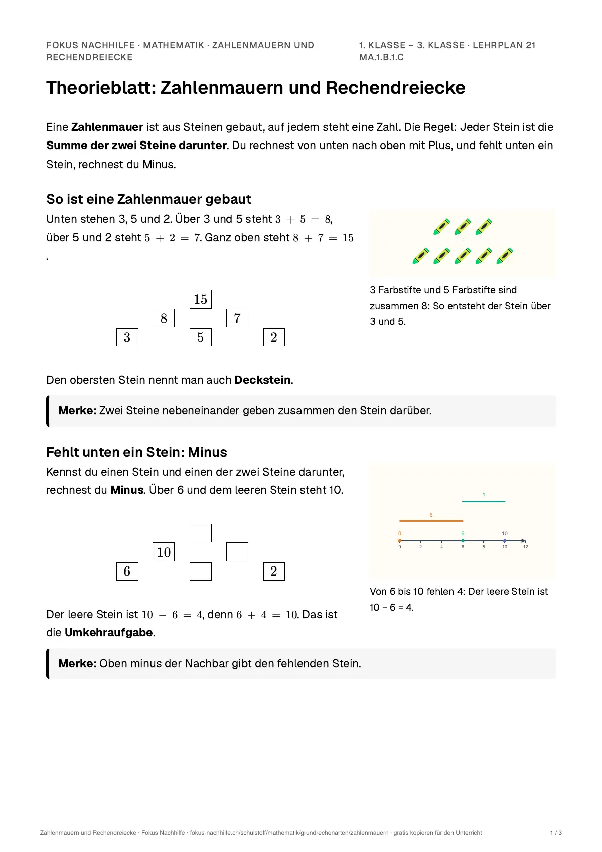 Theorieblatt Zahlenmauern und Rechendreiecke zum Ausdrucken: erste Seite der Erklärung